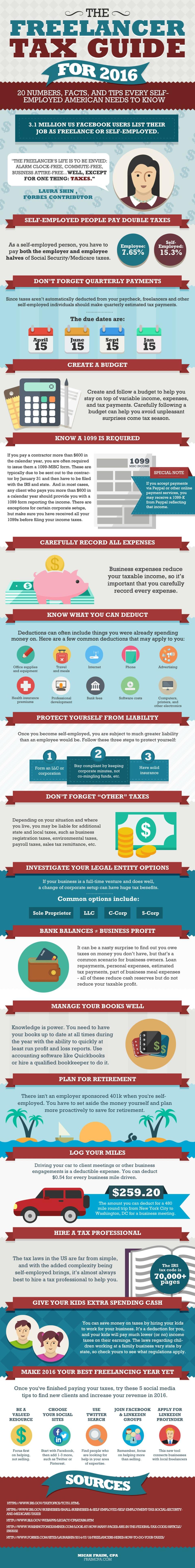 infographic taxes freelancers