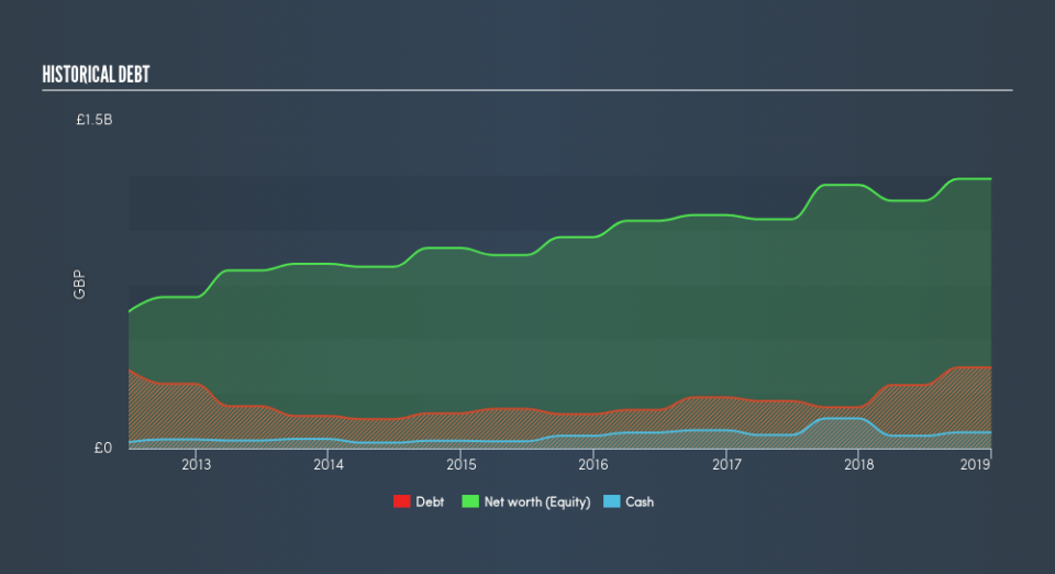 LSE:SXS Historical Debt, May 17th 2019