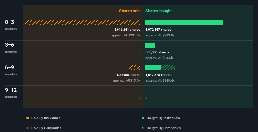 insider-trading-volume