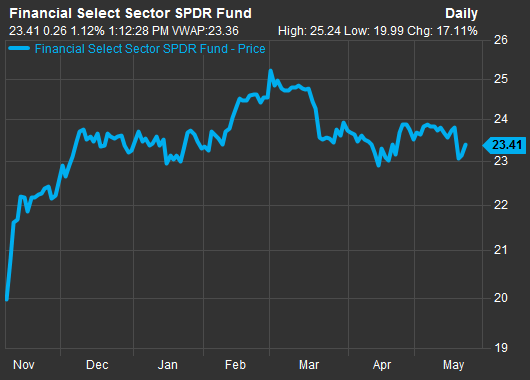 U.S. Treasury yields are hovering near one-month lows and a significant move lower may trigger a correction in equities, analysts at JPMorgan says.