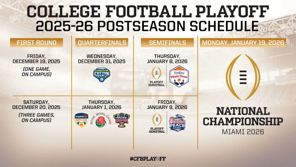 CFB playoff dates confirmed for 20242025 seasons.