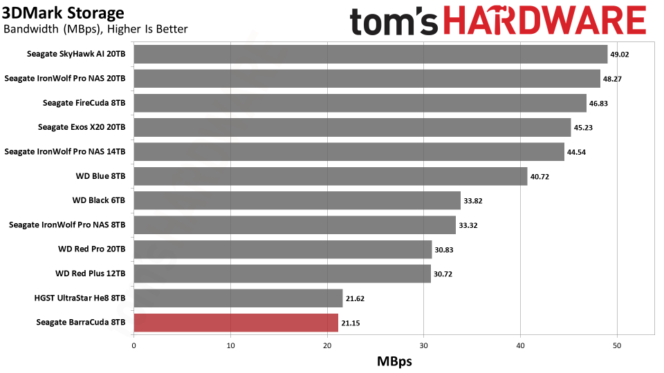 Seagate BarraCuda 8TB HDD