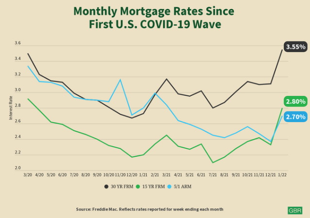 Mortgage Rates Are Near All-Time Lows As Coronavirus Worries Hit Markets :  NPR