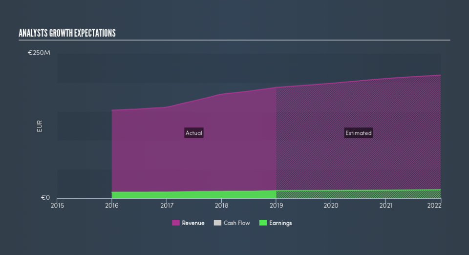 ENXTPA:PERR Past and Future Earnings, June 2nd 2019