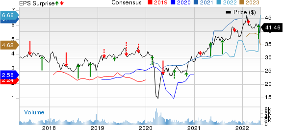 Sunoco LP Price, Consensus and EPS Surprise