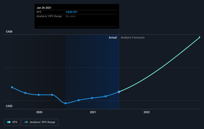 earnings-per-share-growth