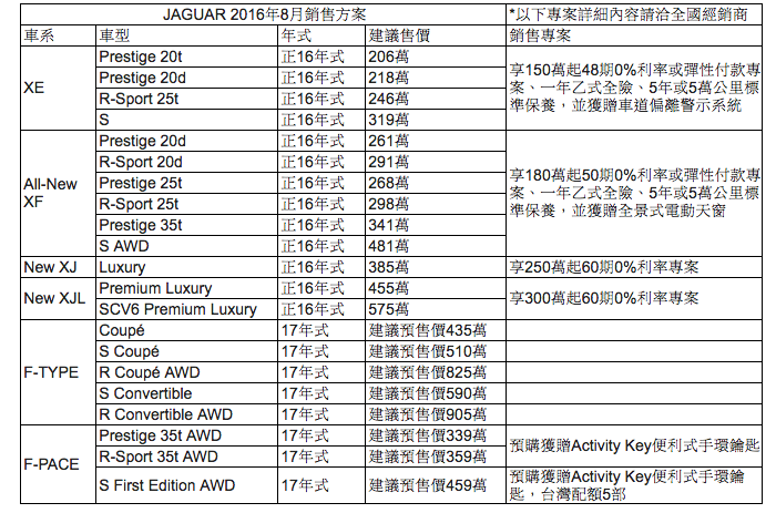 JAGUAR LAND ROVER　雙品牌再攀65%成長高峰 限定車款正16年式贈5年5萬公里保養方案　敬邀即刻入主