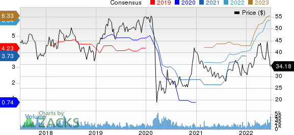 BanColombia S.A. Price and Consensus