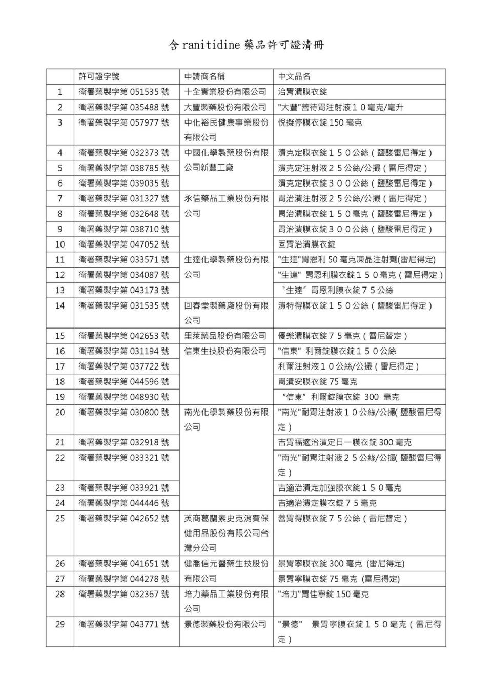 食藥署下架清單。（食藥署提供）