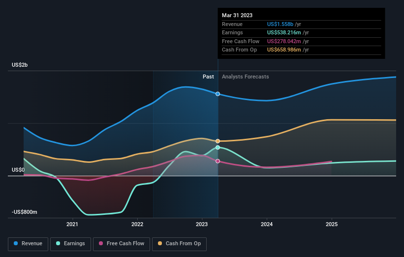 earnings-and-revenue-growth