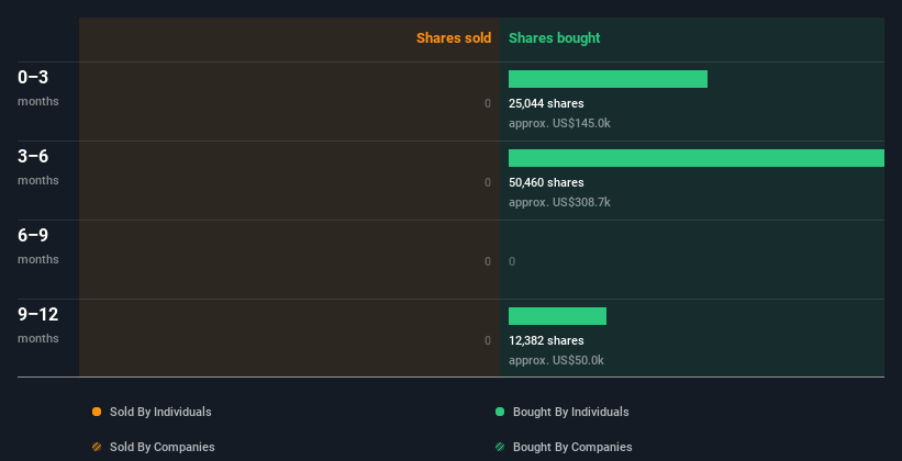 insider-trading-volume