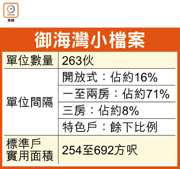 御海灣小檔案