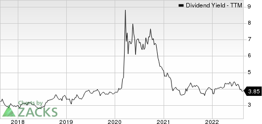 Provident Financial Services, Inc Dividend Yield (TTM)