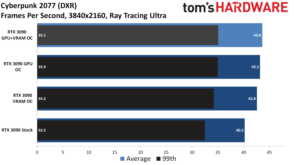 How to Overclock Your Graphics Card