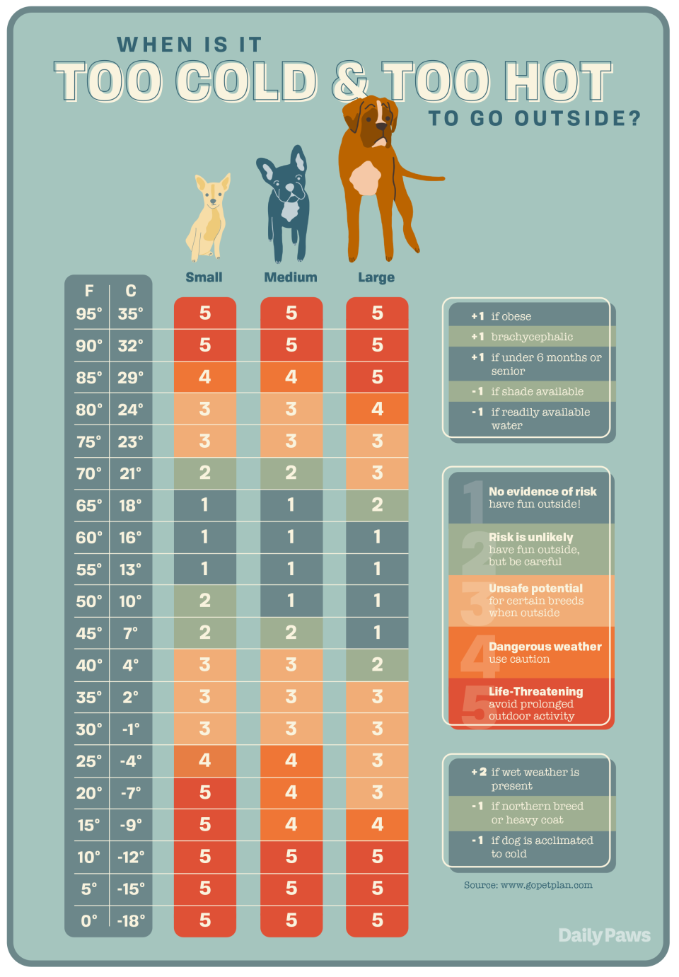 too hot or too cold chart