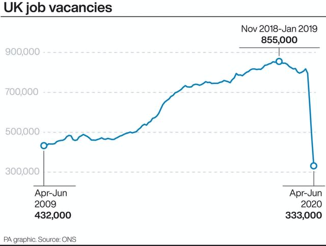 ECONOMY Unemployment