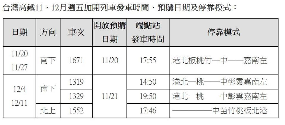 高鐵加開列車發車時間。（圖／高鐵提供）