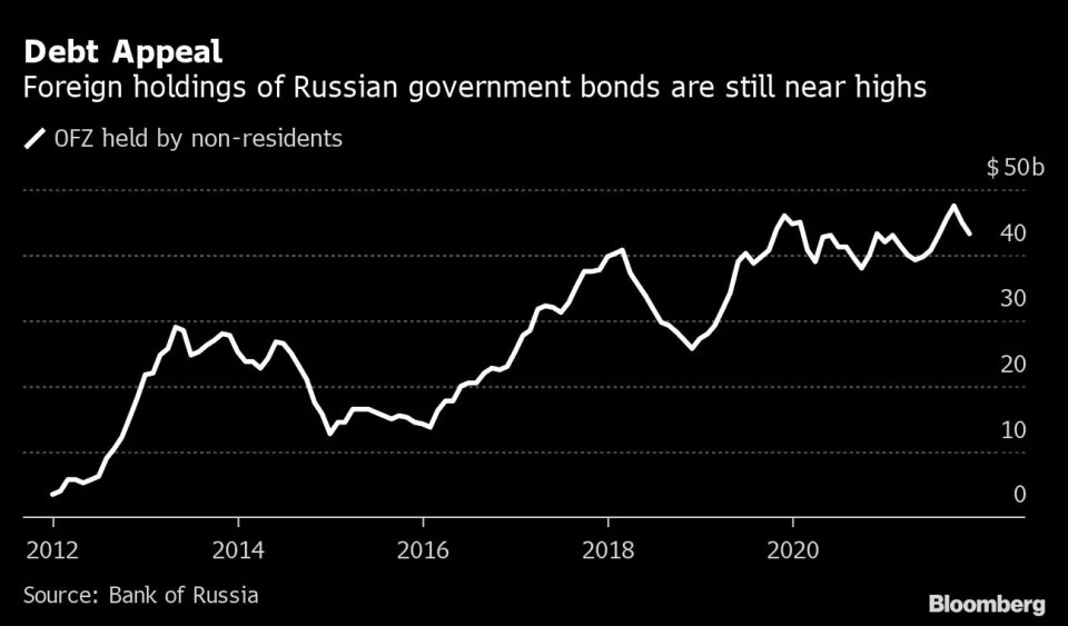 Bloomberg: Финансовая «крепость» России выдержит любые санкции