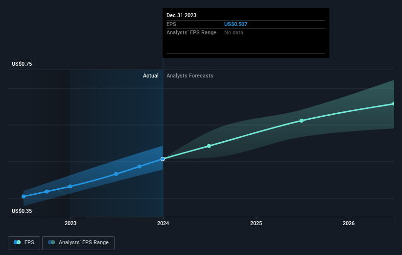 earnings-per-share-growth