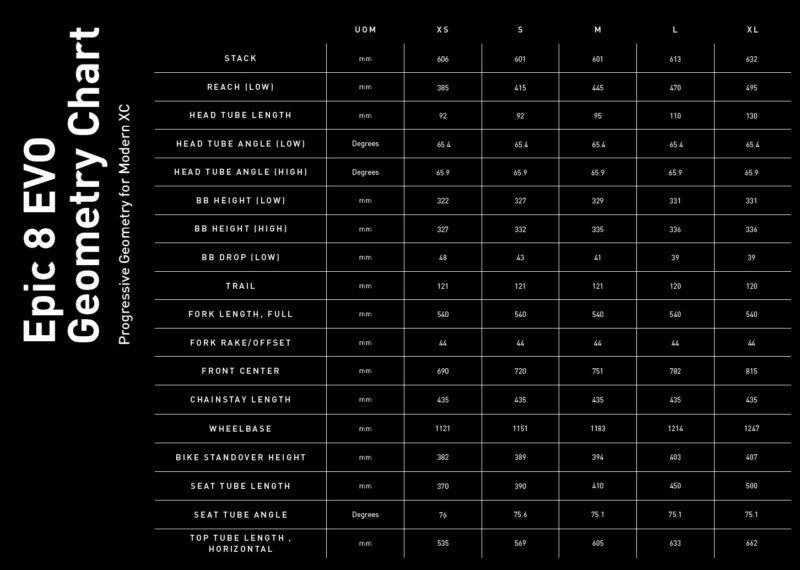 2024 specialized epic 8 EVO geometry chart