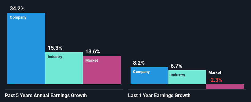 past-earnings-growth