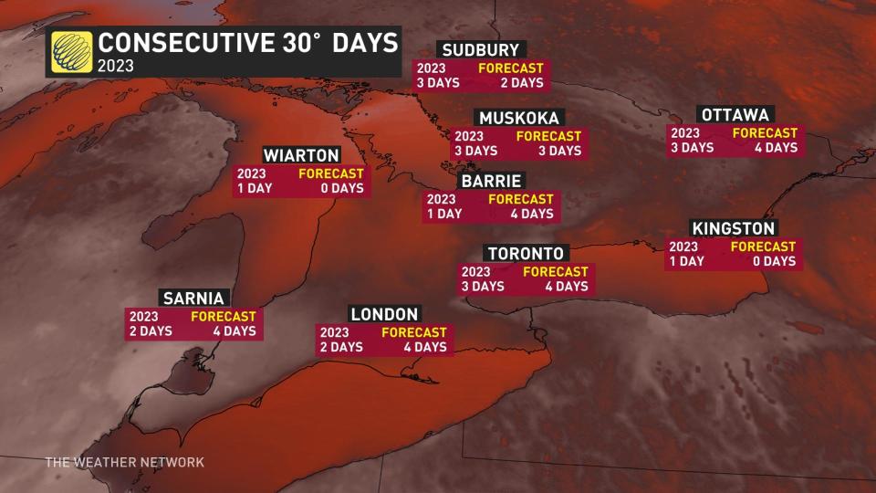Consecutive 30C Days Ontario Forecast