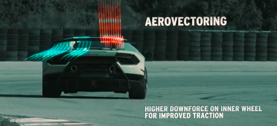 Active Lamborghini Aerodynamics (ALA) system