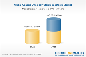 Global Generic Oncology Sterile Injectable Market