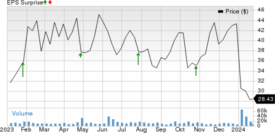 Mobileye Global Inc. Price and EPS Surprise