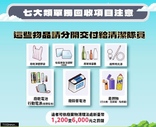 新北回收新規四月起七大類資源回收物須單獨回收且以可辨明內容物袋子或箱子盛裝，違者最重處六千元罰鍰。（圖：新北環保局提供）