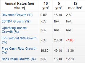 3 Stocks Shining as Unmissable Opportunities 