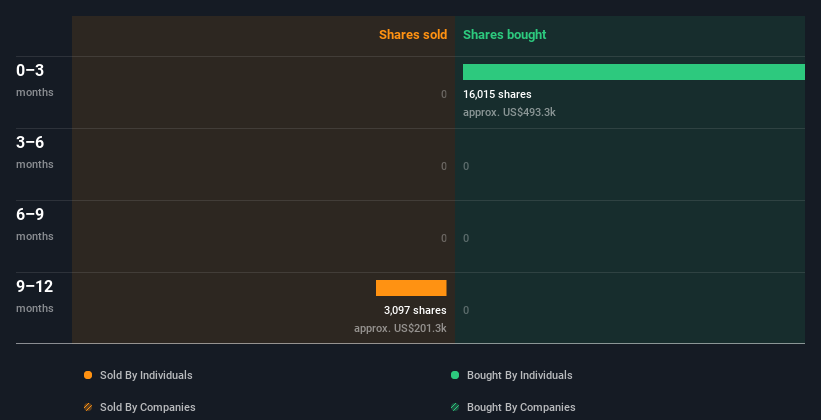 insider-trading-volume