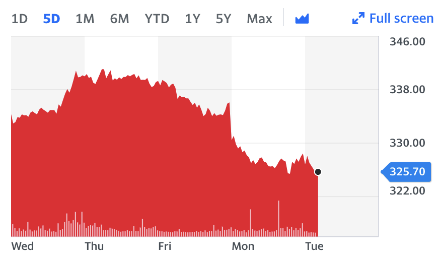 Glencore share price