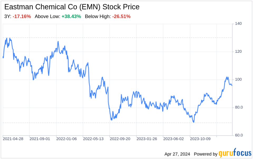 Decoding Eastman Chemical Co (EMN): A Strategic SWOT Insight