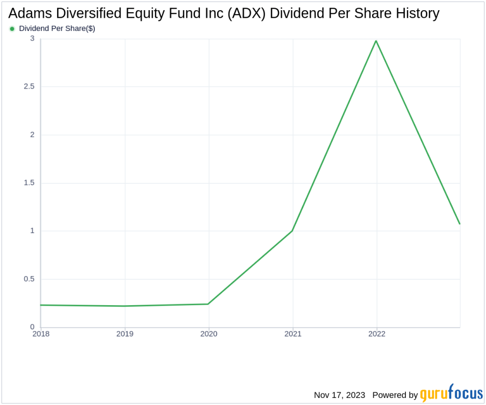 Adams Diversified Equity Fund Inc's Dividend Analysis