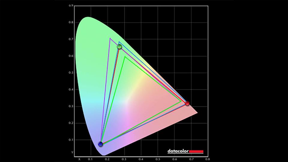 Monoprice 35-inch Zero-G colorimeter test.