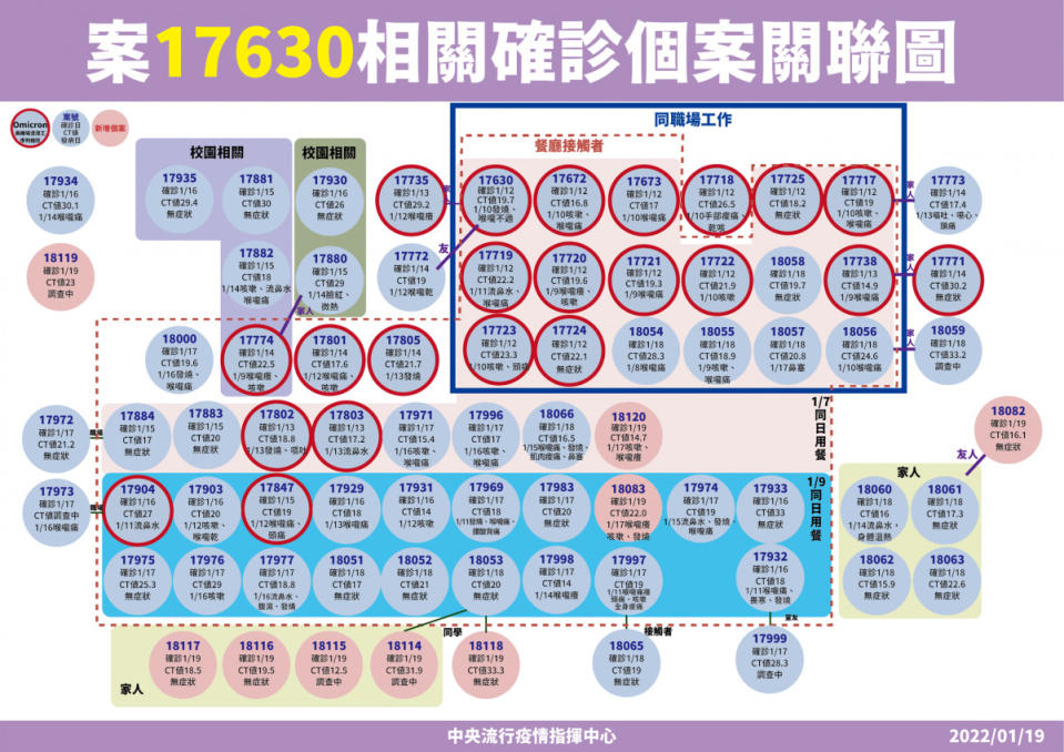 （圖／衛福部疾管署Facebook）