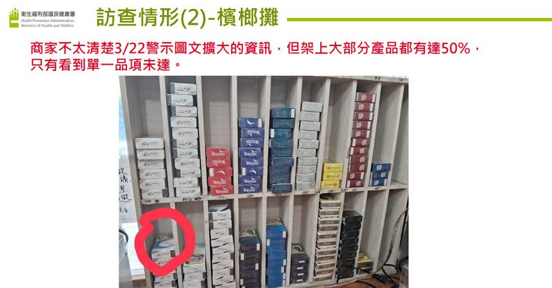 仍有業者架上用舊包裝菸盒，警示圖文不符規定（圖／國健署提供）