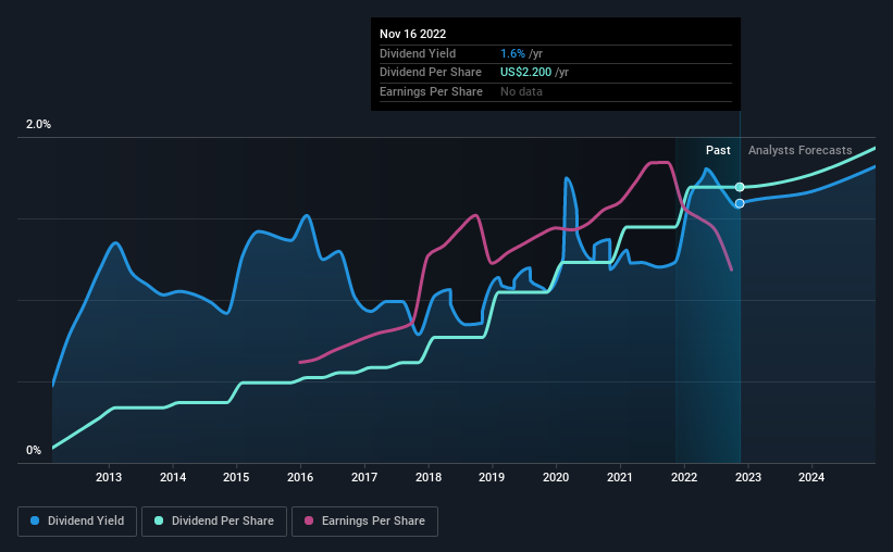 historic-dividend