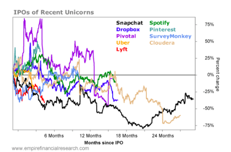 Source: Empire Financial Research