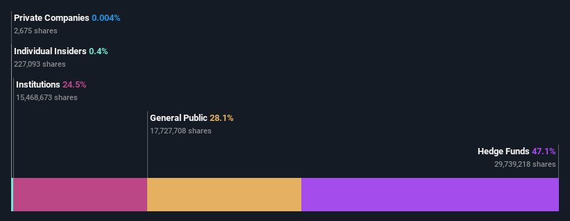 ownership-breakdown