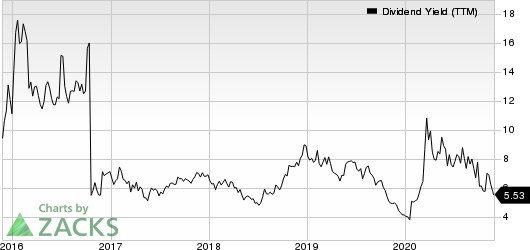 Costamare Inc. Dividend Yield (TTM)