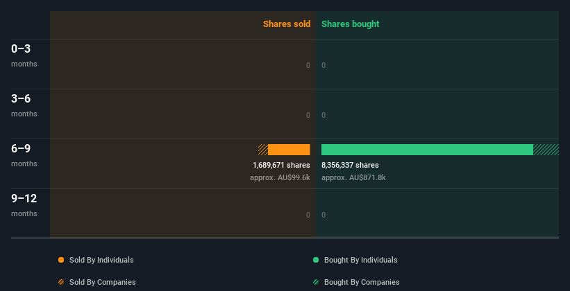 insider-trading-volume