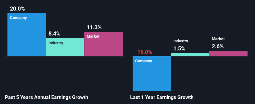 past-earnings-growth