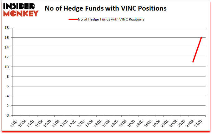 Is VINC A Good Stock To Buy?