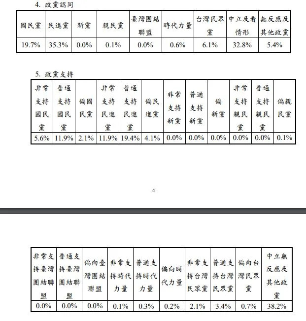 [討論] 民眾黨四年成長50%很恐怖欸