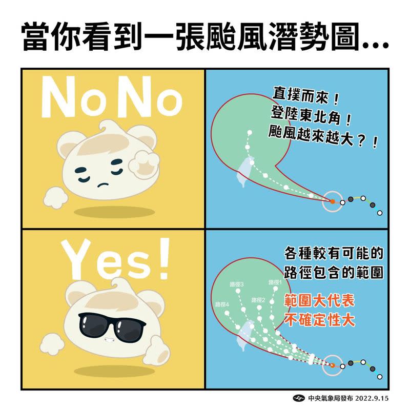 氣象局解答，颱風路徑潛勢圖是指預估走向，本質是機率而不是颱風圈大小。（圖／翻攝自報天氣-中央氣象局）