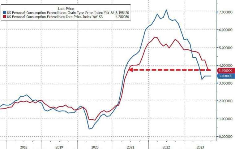 (圖片：ZeroHedge)