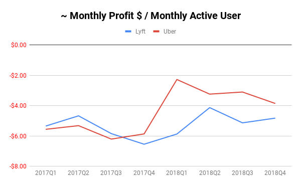 深度分析Lyft和Uber招股書：同樣是打車平台，到底有什麼不同？