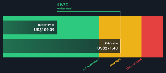 DFS Furniture Company Profile: Stock Performance & Earnings